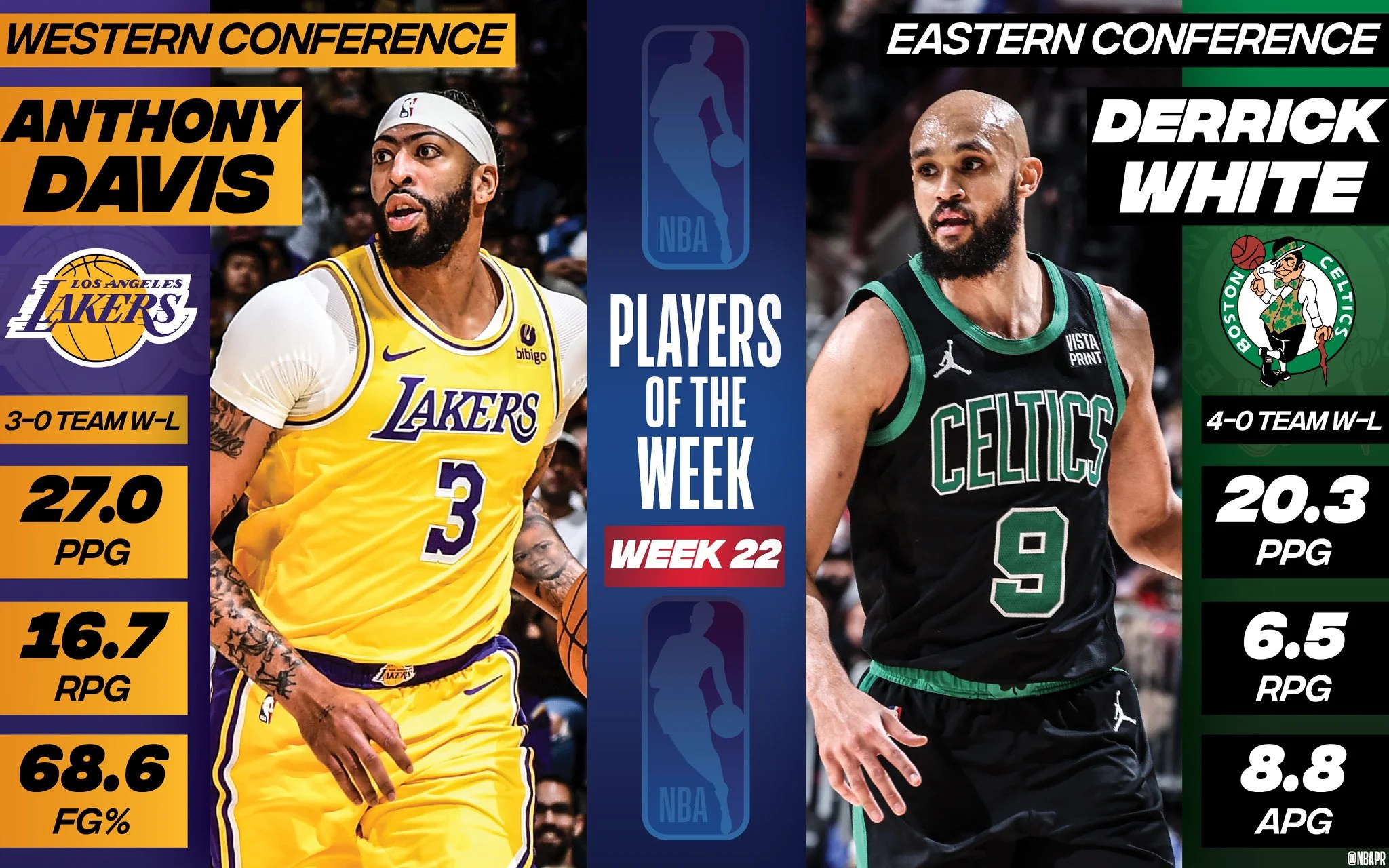 anthony-davis-et-derrick-white-elus-joueurs-de-la-semaine-en-nba.webp