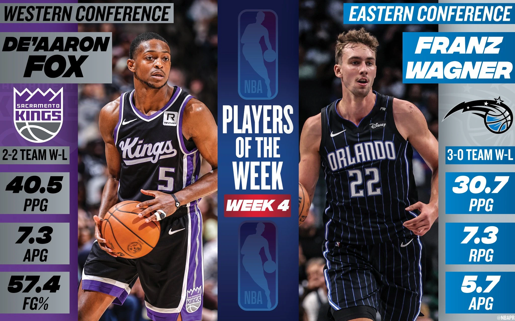 de-aaron-fox-et-franz-wagner-joueurs-de-la-semaine-en-nba.webp