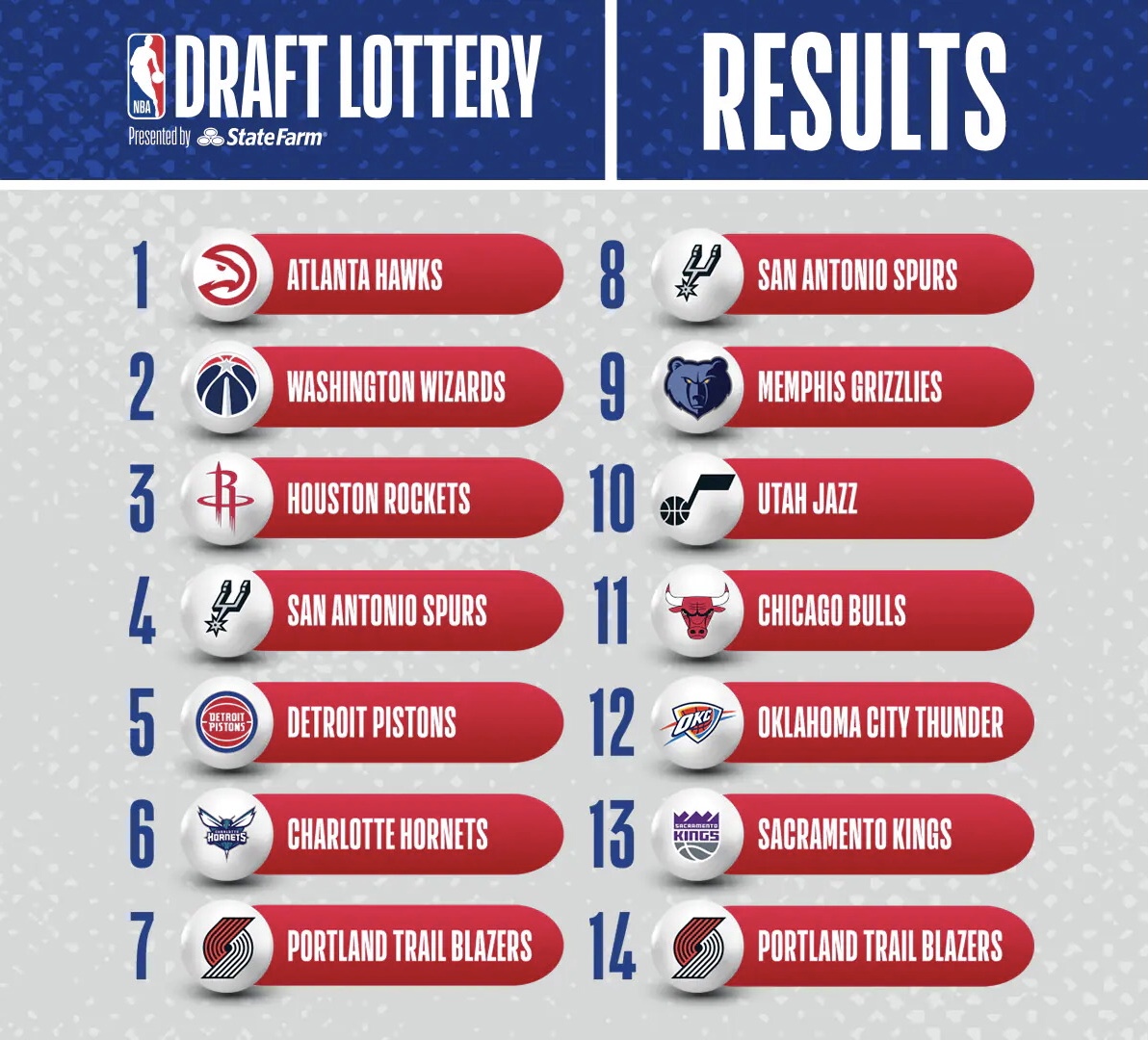 decouvrez-la-nba-draft-lottery-2024-avec-son-lot-de-surprises.jpg