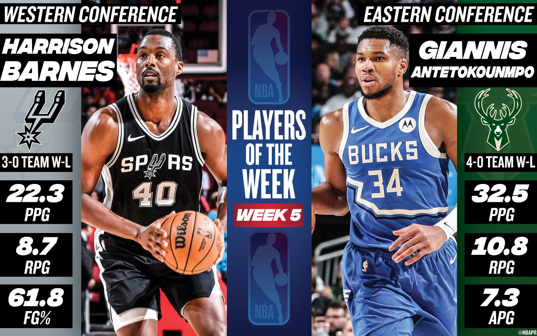 harrison-barnes-et-giannis-antetokounmpo-joueurs-de-la-semaine-5-en-nba.webp