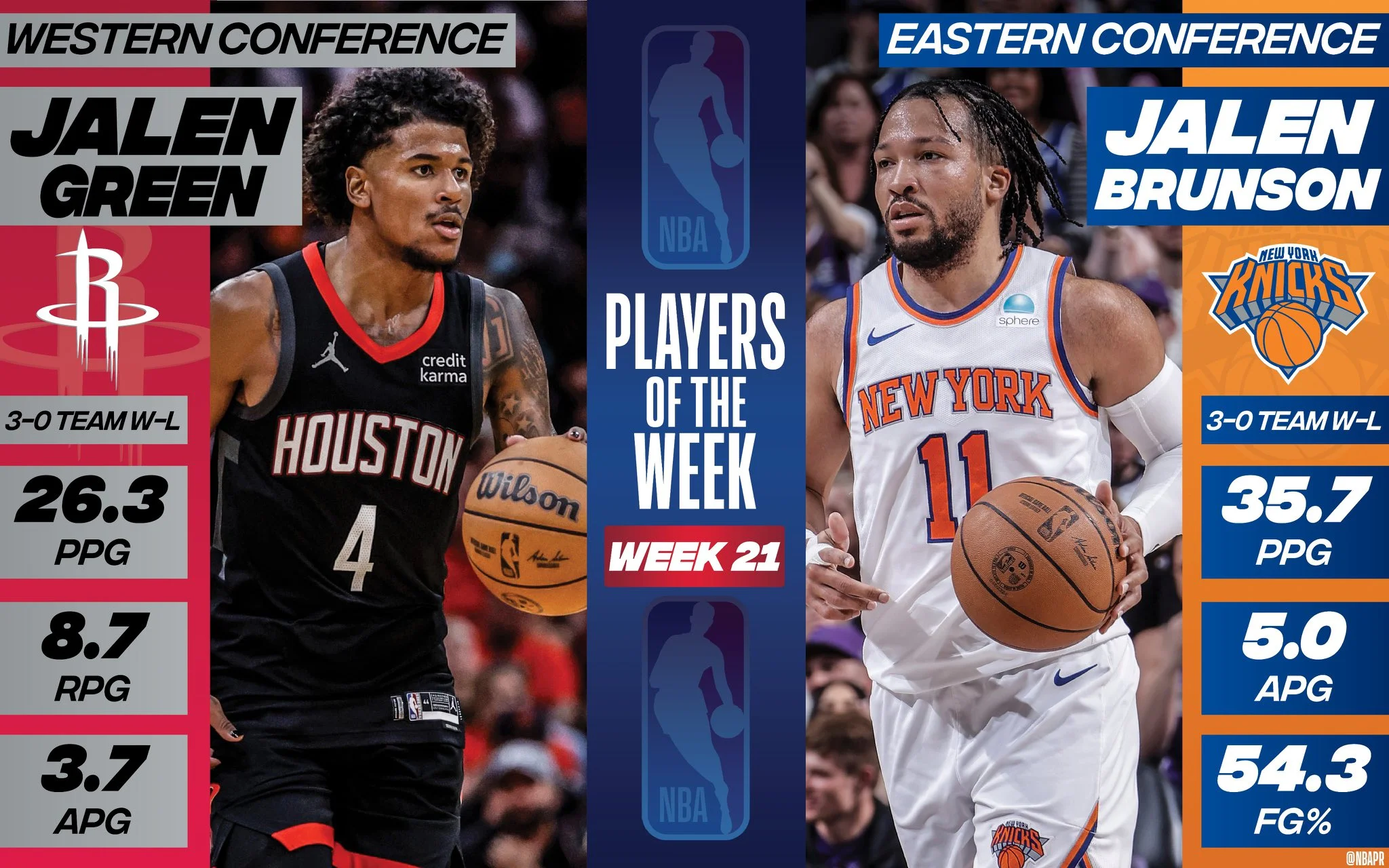 jalen-green-et-jalen-brunson-elus-joueurs-de-la-semaine-en-nba.webp