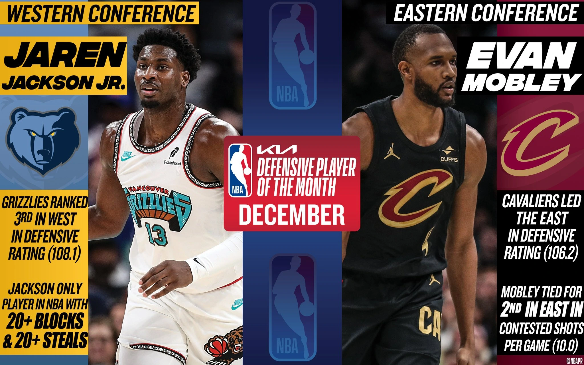 jaren-jackson-jr-et-evan-mobley-elus-defenseur-du-mois-de-decembre-en-nba.webp