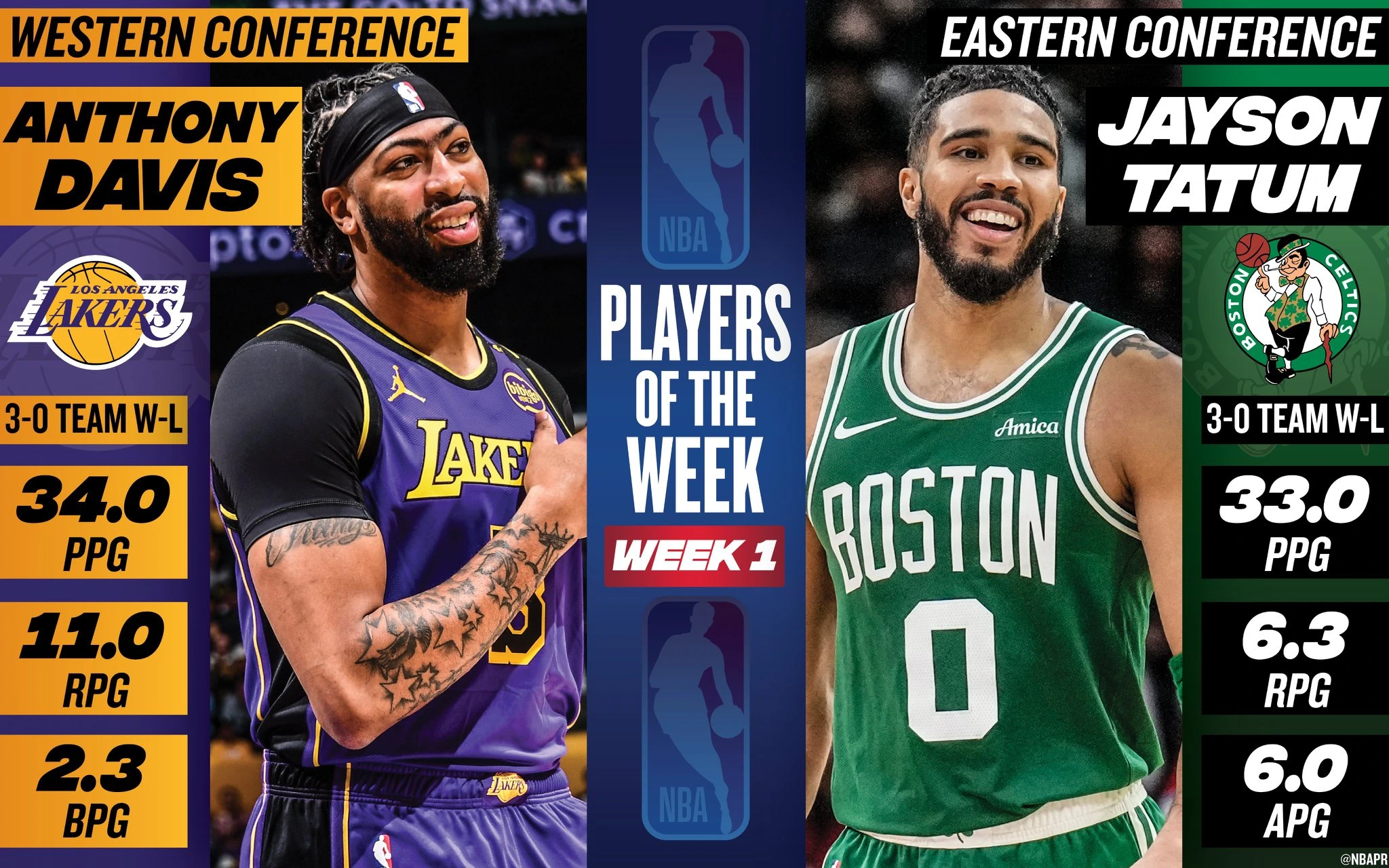 jayson-tatum-et-anthony-davis-sont-les-premiers-joueurs-de-la-semaine.webp