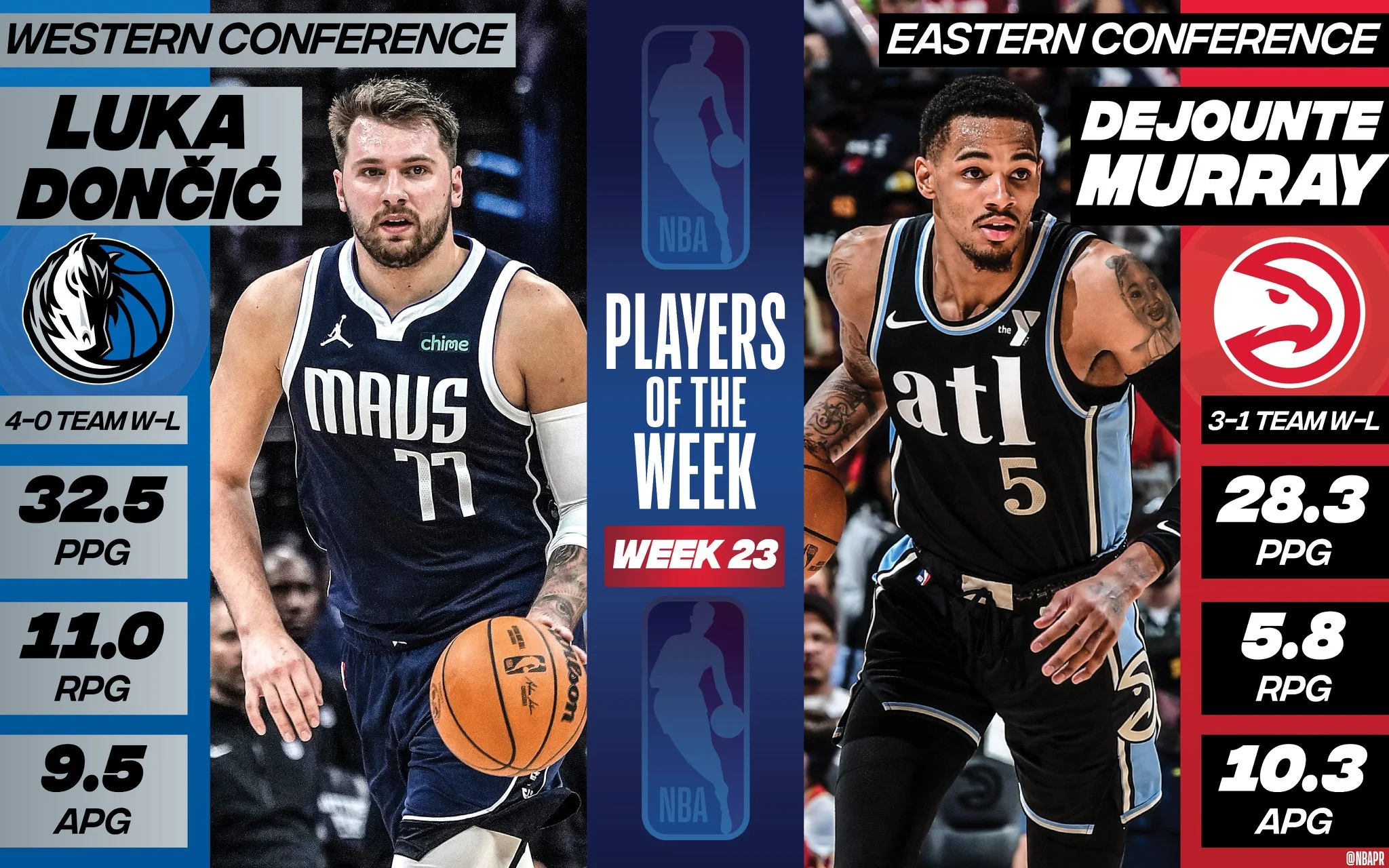 luka-doncic-et-dejounte-murray-elus-joueurs-de-la-semaine-en-nba.webp