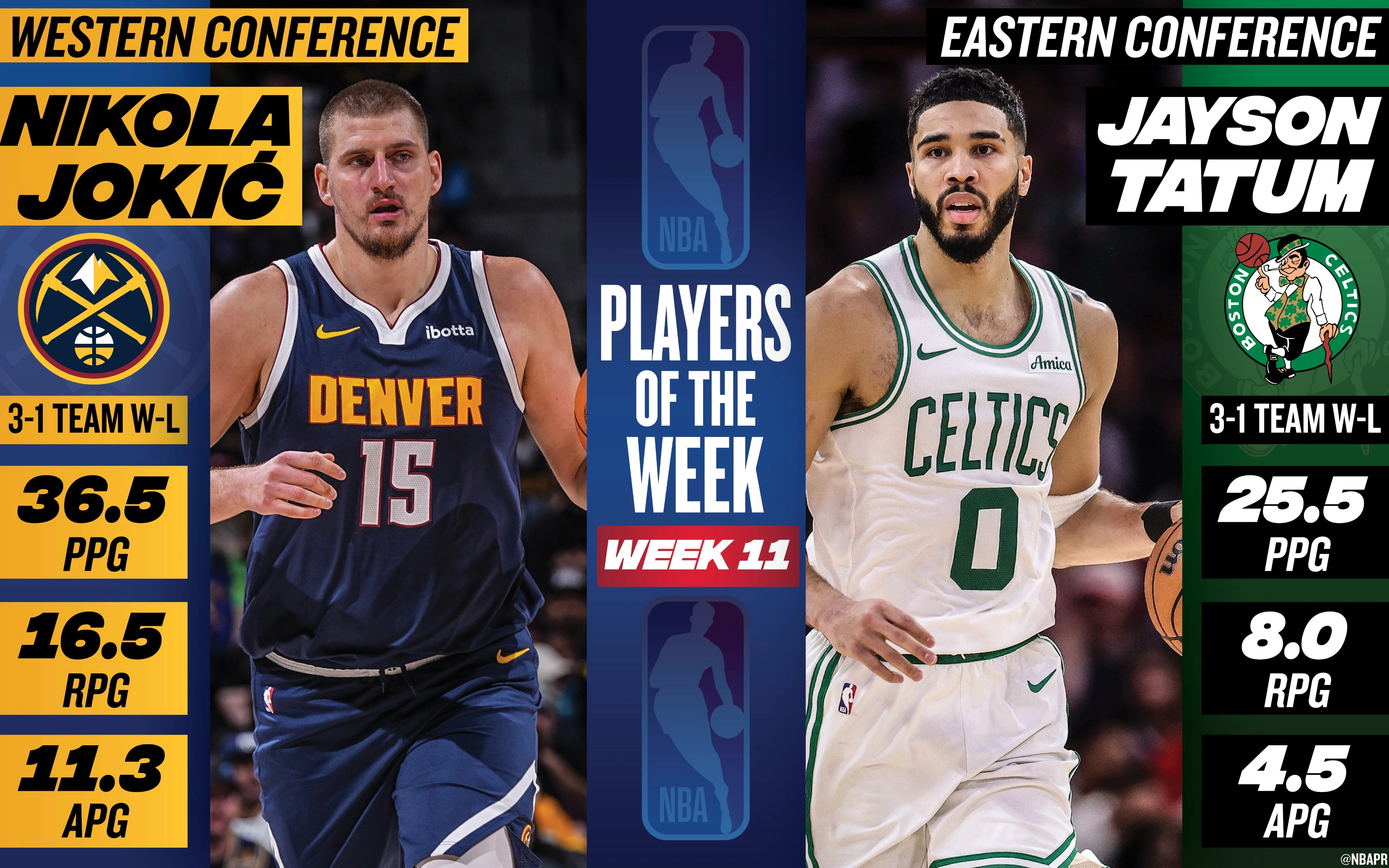 nikola-jokic-et-jayson-tatum-joueurs-de-la-semaine-11-en-nba.webp