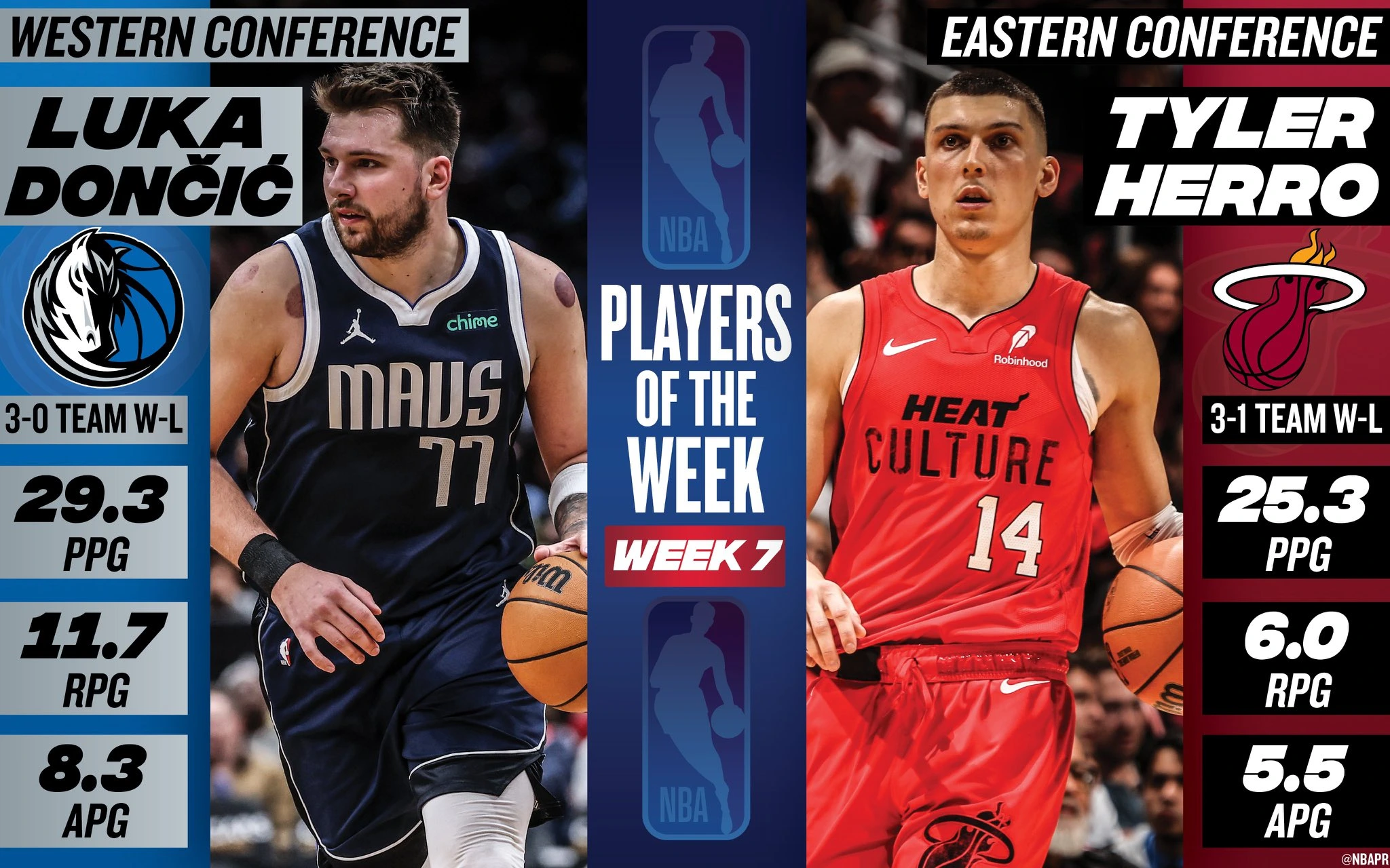 tyler-herro-et-luka-doncic-joueurs-de-la-semaine-7-en-nba.webp